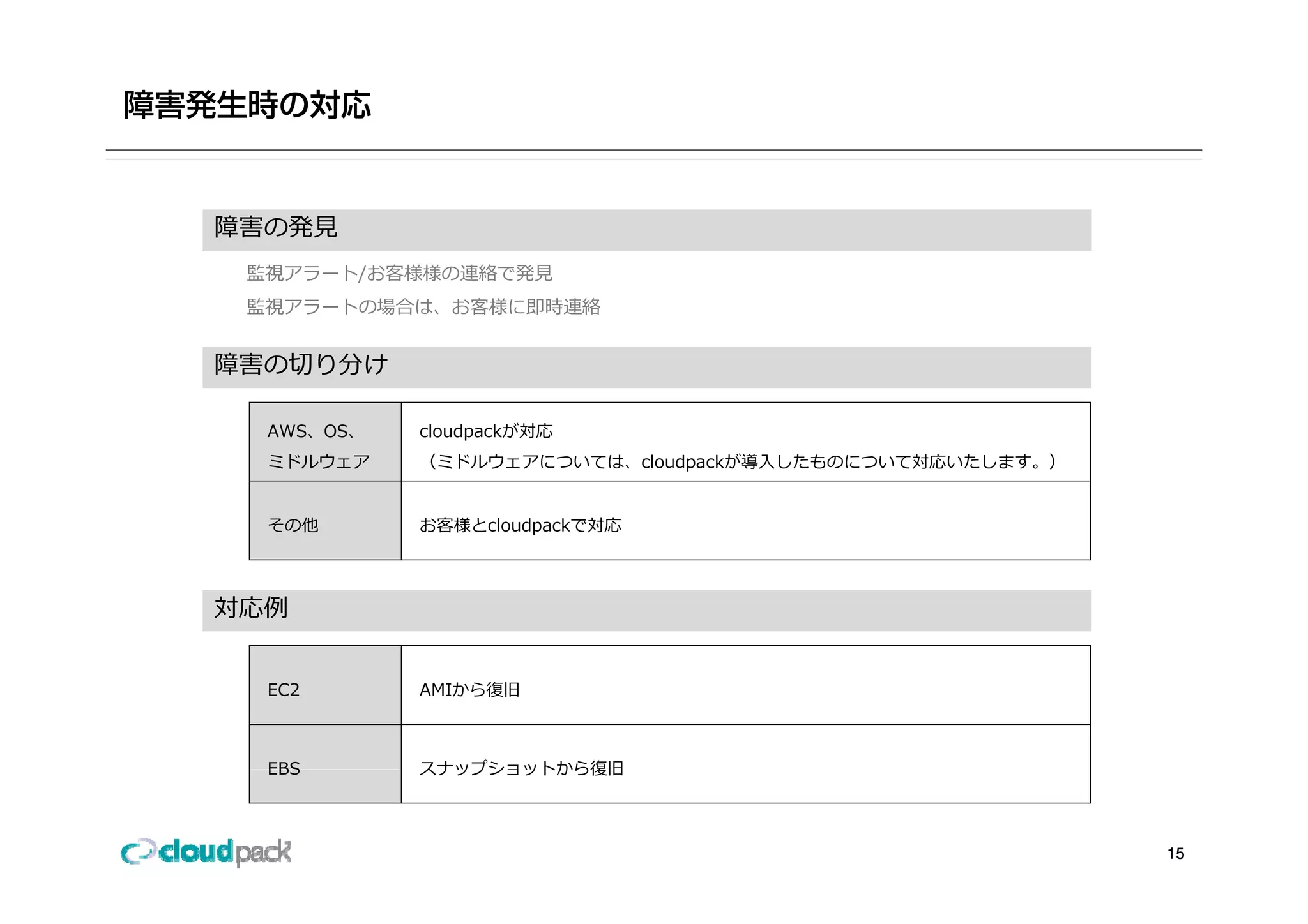 障害の発⾒
 監視アラート/お客様様の連絡で発⾒
 監視アラートの場合は、お客様に即時連絡


障害の切り分け

  AWS、OS、   cloudpackが対応
  ミドルウェア    （ミドルウェアについては、cloudpackが導⼊したものについて対応いたします。）
            （ミドルウェアについては cloudpackが導⼊したものについて対応いたします ）


  その他       お客様とcloudpackで対応




対応例


  EC2       AMIから復旧



  EBS       スナップショットから復旧



                                                         15
 