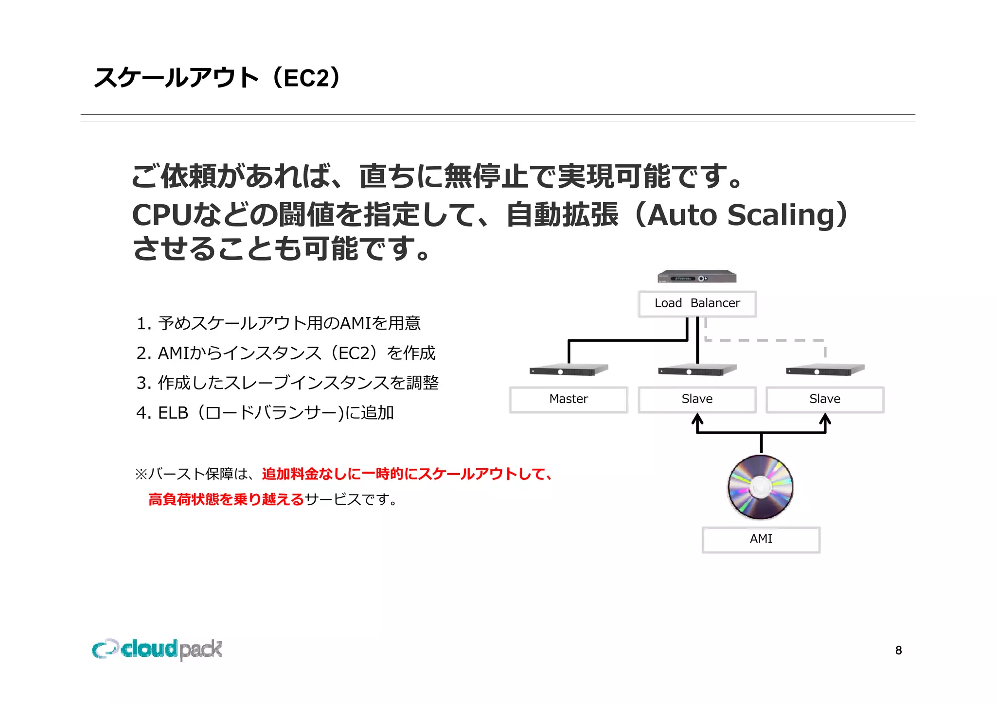 スケールアウト（EC2）



 ご依頼があれば、直ちに無停⽌で実現可能です。
 CPUなどの闘値を指定して、⾃動拡張（Auto Scaling）
 させることも可能です。
                                       Load Balancer
 1. 予めスケールアウト⽤のAMIを⽤意
 2.
 2 AMIからインスタンス（EC2）を作成
 3. 作成したスレーブインスタンスを調整
                              Master       Slave             Slave
 4. ELB（ロードバランサー)に追加


 ※バースト保障は、追加料⾦なしに⼀時的にスケールアウトして、
  ⾼負荷状態を乗り越えるサービスです。

                                                       AMI




                                                                     8
 