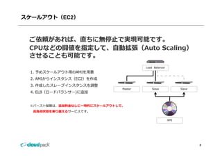 `륢ȣEC2



 mСֱ˟oͣ?ǌgFܤǤ
 CPUʤɤLָơ?ӒAuto Scaling
 뤳ȤܤǤ
                                       Load Balancer
 1. ᥹`륢?AMI?
 2.
 2 AMI饤󥹥󥹣EC2
 3. ɤ`֥󥹥󥹤{
                              Master       Slave             Slave
 4. ELB`ɥХ󥵩`)׷


 Щ`ȱϤϡ׷?ʤ?rĤ˥`륢Ȥơ
  ?ؓ״B\Խ륵`ӥǤ

                                                       AMI




                                                                     8
 