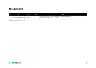 URL

 #             URL                 コマンド     NRPE                                     備考

                                                   5分に1回http://www.cloudpack.jpの監視を⾏う 返り値が200の場合はOK
 1   http://www.cloudpack.jp   check_http
                                                   返り値が200以外の場合 Criticalメール送信

※監視を⾏うURLをお知らせください。




                                                                                                      2
 