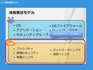 AWSが守ってくれる部分
 