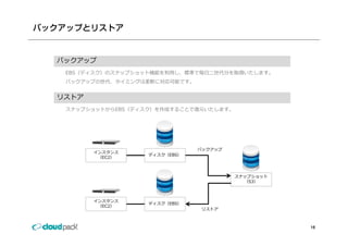 バックアップとリストア


  バックアップ
   EBS（ディスク）のスナップショット機能を利⽤し、標準で毎⽇⼆世代分を取得いたします。
   バックアップの世代、タイミングは柔軟に対応可能です。


  リストア
   スナップショットからEBS（ディスク）を作成することで復元いたします。




                                バックアップ
         インスタンス
                    ディスク（EBS）
          （EC2）



                                         スナップショット
                                           （S3）



         インスタンス
                    ディスク（EBS）
          （EC2）
                                 リストア



                                                    16
 
