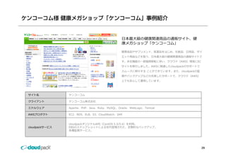 ケンコーコム様 健康メガショップ「ケンコーコム」事例紹介


                                               ⽇本最⼤級の健康関連商品の通販サイト、健
                                               康メガショップ「ケンコ コム」
                                               康メガショップ「ケンコーコム」

                                               健康⾷品やサプリメント、医薬品をはじめ、化粧品、⽇⽤品、ダイ
                                               エット⽤品などを扱う、⽇本最⼤級の健康関連商品の通販サイトで
                                               す。本社機能の 部福岡移転に伴い、クラウド（AWS）環境にEC
                                               す。本社機能の⼀部福岡移転に伴い、クラウド（AWS）環境にEC
                                               サイトを移⾏しました。AWSに精通したcloudpackのサポートで
                                               スムーズに移⾏する ことができています。また、cloudpackの監
                                               視やパックアップなどの充実したサポートで、クラウド（AWS）
                                               上でも安⼼して運⽤しています。
                                               上 も安⼼し 運⽤し  ます




 サイト名            ケンコーコム

 クライアント          ケンコーコム株式会社

 ミドルウェア          Apache、PHP、Java、Ruby、MySQL、Oracle、WebLogic、Tomcat

    プ ダクト
 AWSプロダクト        EC2、RDS、ELB、S3、CloudWatch、IAM
                    、   、   、 、           、


                 cloudpackオリジナルAMI（CentOS 5.5/5.6）を利⽤。
 cloudpackサービス   EBSのスナップショットによる世代管理された、定期的なバックアップ。
                 各種監視サービス。




                                                                                    29
 