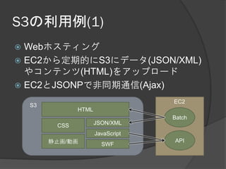 S3の利用例(1)
 Webホスティング
 EC2から定期的にS3にデータ(JSON/XML)
  やコンテンツ(HTML)をアップロード
 EC2とJSONPで非同期通信(Ajax)

                                    EC2
    S3
                HTML
                                    Batch
          CSS          JSON/XML
                       JavaScript
         静止画/動画                     API
                         SWF
 
