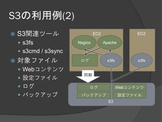 S3の利用例(2)
   S3関連ツール                     EC2                 EC2

     s3fs             Nagios         Apache

     s3cmd / s3sync
   対象ファイル              ログ             s3fs         s3fs

     Webコンテンツ
                         同期
     設定ファイル
     ログ                     ログ               Webコンテンツ
     バックアップ            バックアップ                 設定ファイル
                                        S3
 