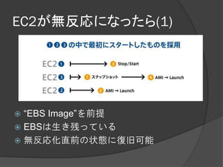 EC2が無反応になったら(1)




 “EBS Image”を前提
 EBSは生き残っている
 無反応化直前の状態に復旧可能
 