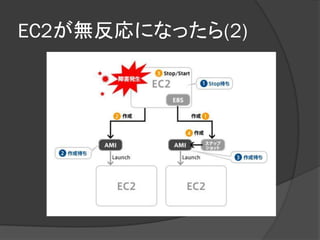EC2が無反応になったら(2)
 