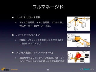 /


Web           DB        ...



          /

EBS




          (                   )

                                 ...