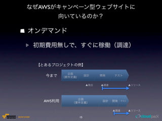 AWS




 AWS



       15
 