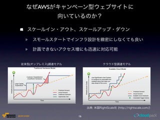 AWS




(     )




          16
 