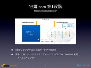 .com          1
                        http://www.takumen.com/




      www.takumen.com                         cdn.taku...