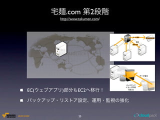 .com        2
      http://www.takumen.com/




EC(    )        EC2




                25
 