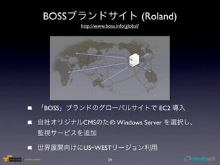 BOSS                                  (Roland)
       http://www.boss.info/global/




BOSS                               ...