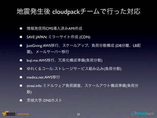 cloudpack

               CMS      AMI

SAVE JAPAN:                    (CDN)

JustGiving: AWS                             ...