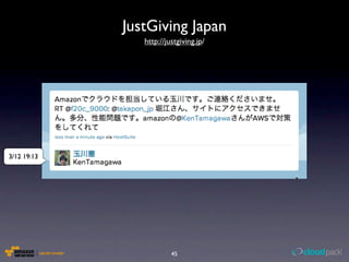 JustGiving Japan
                http://justgiving.jp/




3/12 19:13




                         45
 