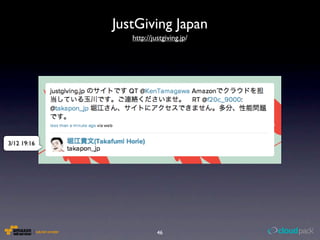 JustGiving Japan
                http://justgiving.jp/




3/12 19:16




                         46
 