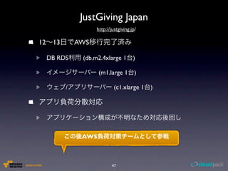 JustGiving Japan
                     http://justgiving.jp/

12    13       AWS

     DB RDS     (db.m2.4xlarge 1        )...