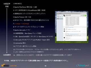 13            1. PHP APC

              2. Apache MaxClients        256 → 600

              3.                          L...