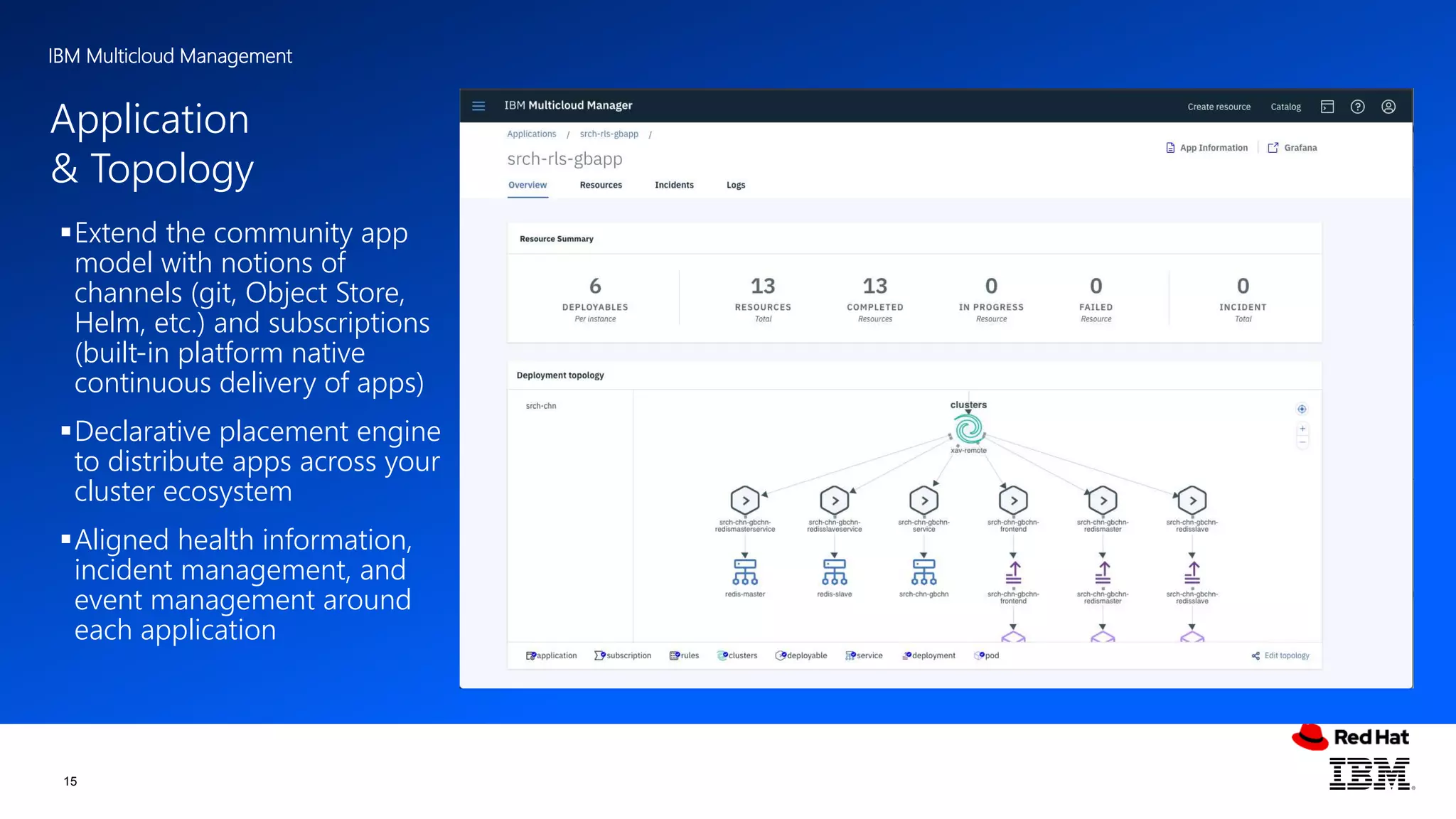 IBM Multicloud Management
Extend the community app
model with notions of
channels (git, Object Store,
Helm, etc.) and subscriptions
(built-in platform native
continuous delivery of apps)
Declarative placement engine
to distribute apps across your
cluster ecosystem
Aligned health information,
incident management, and
event management around
each application
Application
& Topology
15
 
