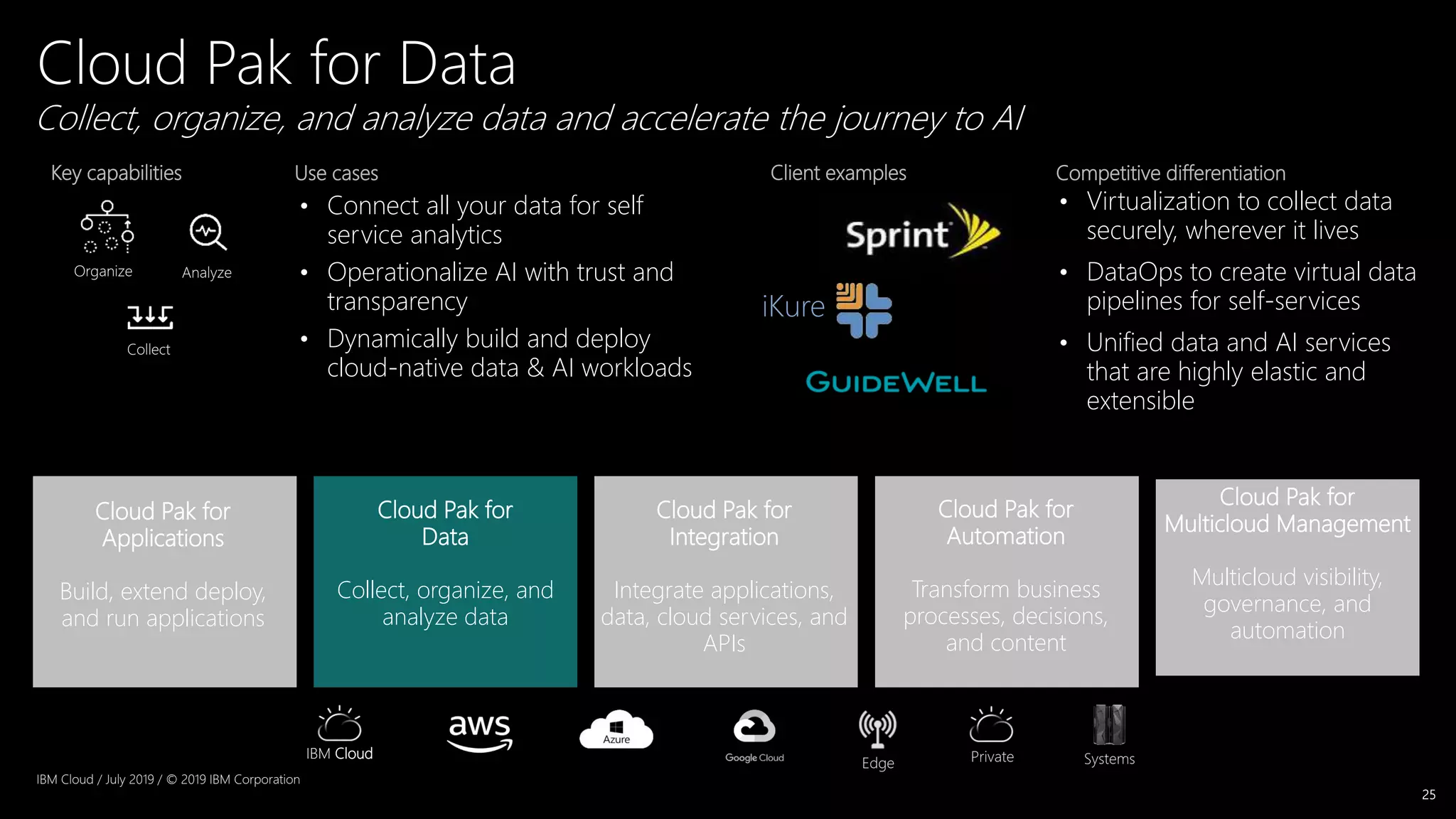 25
Organize Analyze
Collect
• Connect all your data for self
service analytics
• Operationalize AI with trust and
transparency
• Dynamically build and deploy
cloud-native data & AI workloads
• Virtualization to collect data
securely, wherever it lives
• DataOps to create virtual data
pipelines for self-services
• Unified data and AI services
that are highly elastic and
extensible
Use cases Competitive differentiationKey capabilities Client examples
iKure
Collect, organize, and analyze data and accelerate the journey to AI
Cloud Pak for Data
IBM Cloud SystemsEdge Private
IBM Cloud / July 2019 / © 2019 IBM Corporation
Cloud Pak for
Integration
Integrate applications,
data, cloud services, and
APIs
Cloud Pak for
Data
Collect, organize, and
analyze data
Cloud Pak for
Applications
Build, extend deploy,
and run applications
Cloud Pak for
Automation
Transform business
processes, decisions,
and content
Cloud Pak for
Multicloud Management
Multicloud visibility,
governance, and
automation
 