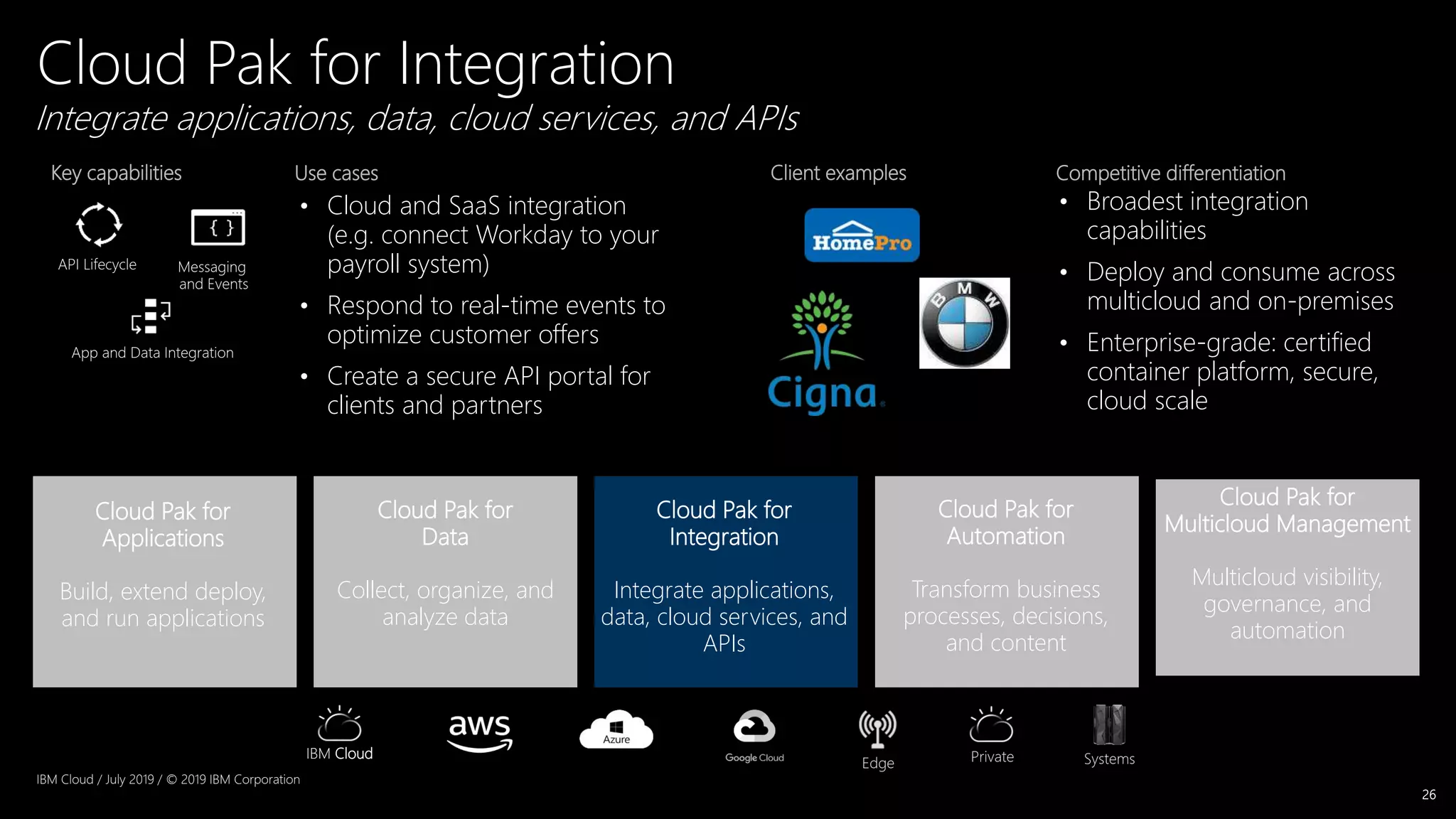 26
• Cloud and SaaS integration
(e.g. connect Workday to your
payroll system)
• Respond to real-time events to
optimize customer offers
• Create a secure API portal for
clients and partners
API Lifecycle Messaging
and Events
App and Data Integration
• Broadest integration
capabilities
• Deploy and consume across
multicloud and on-premises
• Enterprise-grade: certified
container platform, secure,
cloud scale
Use cases Competitive differentiationKey capabilities Client examples
Integrate applications, data, cloud services, and APIs
Cloud Pak for Integration
IBM Cloud SystemsEdge Private
IBM Cloud / July 2019 / © 2019 IBM Corporation
Cloud Pak for
Integration
Integrate applications,
data, cloud services, and
APIs
Cloud Pak for
Data
Collect, organize, and
analyze data
Cloud Pak for
Applications
Build, extend deploy,
and run applications
Cloud Pak for
Automation
Transform business
processes, decisions,
and content
Cloud Pak for
Multicloud Management
Multicloud visibility,
governance, and
automation
 