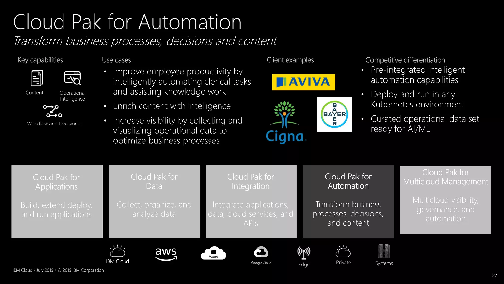 27
• Improve employee productivity by
intelligently automating clerical tasks
and assisting knowledge work
• Enrich content with intelligence
• Increase visibility by collecting and
visualizing operational data to
optimize business processes
Workflow and Decisions
Content
• Pre-integrated intelligent
automation capabilities
• Deploy and run in any
Kubernetes environment
• Curated operational data set
ready for AI/ML
Operational
Intelligence
Use cases Competitive differentiationKey capabilities Client examples
Transform business processes, decisions and content
Cloud Pak for Automation
IBM Cloud SystemsEdge Private
IBM Cloud / July 2019 / © 2019 IBM Corporation
Cloud Pak for
Integration
Integrate applications,
data, cloud services, and
APIs
Cloud Pak for
Data
Collect, organize, and
analyze data
Cloud Pak for
Applications
Build, extend deploy,
and run applications
Cloud Pak for
Automation
Transform business
processes, decisions,
and content
Cloud Pak for
Multicloud Management
Multicloud visibility,
governance, and
automation
 