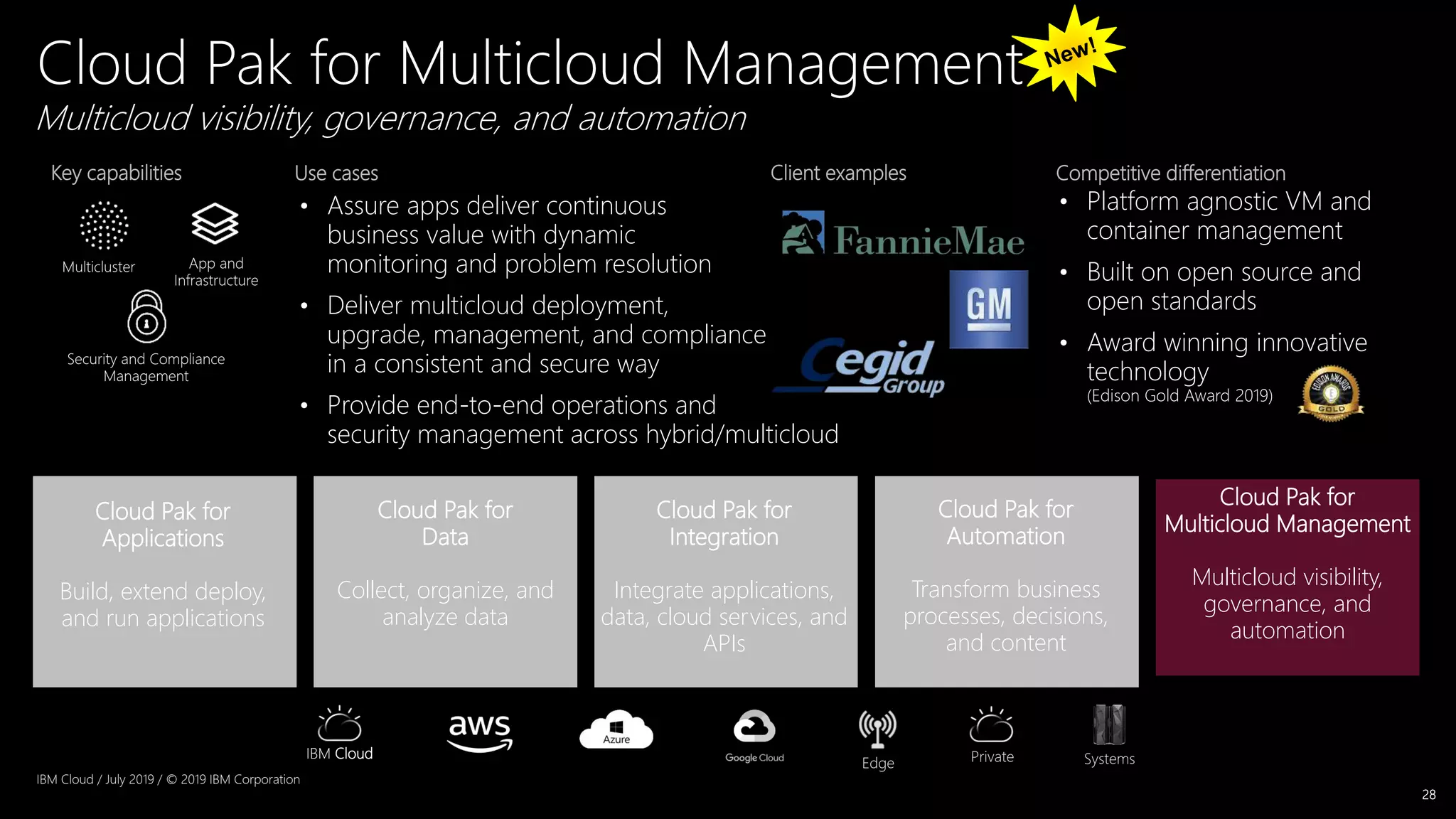 28
App and
Infrastructure
Multicluster
• Assure apps deliver continuous
business value with dynamic
monitoring and problem resolution
• Deliver multicloud deployment,
upgrade, management, and compliance
in a consistent and secure way
• Provide end-to-end operations and
security management across hybrid/multicloud
• Platform agnostic VM and
container management
• Built on open source and
open standards
• Award winning innovative
technology
(Edison Gold Award 2019)
Use cases Competitive differentiationKey capabilities Client examples
Security and Compliance
Management
Multicloud visibility, governance, and automation
Cloud Pak for Multicloud Management
IBM Cloud SystemsEdge Private
IBM Cloud / July 2019 / © 2019 IBM Corporation
Cloud Pak for
Integration
Integrate applications,
data, cloud services, and
APIs
Cloud Pak for
Data
Collect, organize, and
analyze data
Cloud Pak for
Applications
Build, extend deploy,
and run applications
Cloud Pak for
Automation
Transform business
processes, decisions,
and content
Cloud Pak for
Multicloud Management
Multicloud visibility,
governance, and
automation
 