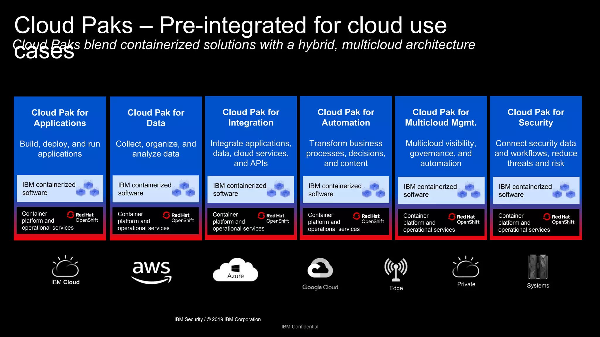 Cloud Paks blend containerized solutions with a hybrid, multicloud architecture
6
Cloud Pak for
Applications
Build, deploy, and run
applications
IBM containerized
software
Container
platform and
operational services
Cloud Pak for
Data
Collect, organize, and
analyze data
IBM containerized
software
Container
platform and
operational services
Cloud Pak for
Integration
Integrate applications,
data, cloud services,
and APIs
IBM containerized
software
Container
platform and
operational services
Cloud Pak for
Automation
Transform business
processes, decisions,
and content
IBM containerized
software
Container
platform and
operational services
Cloud Pak for
Multicloud Mgmt.
Multicloud visibility,
governance, and
automation
IBM containerized
software
Container
platform and
operational services
IBM Cloud
SystemsEdge
Private
Cloud Paks – Pre-integrated for cloud use
cases
Cloud Pak for
Security
Connect security data
and workflows, reduce
threats and risk
IBM containerized
software
Container
platform and
operational services
IBM Confidential
IBM Security / © 2019 IBM Corporation
 