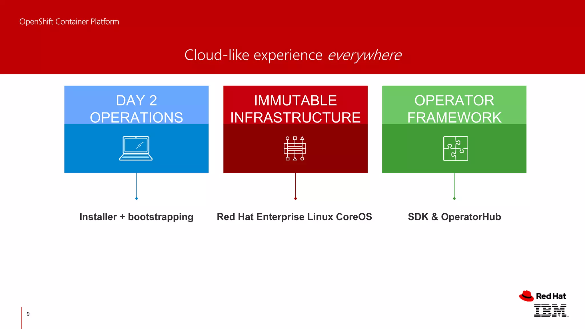 DAY 2
OPERATIONS
OPERATOR
FRAMEWORK
IMMUTABLE
INFRASTRUCTURE
Installer + bootstrapping Red Hat Enterprise Linux CoreOS SDK & OperatorHub
OpenShift Container Platform
Cloud-like experience everywhere
9
 