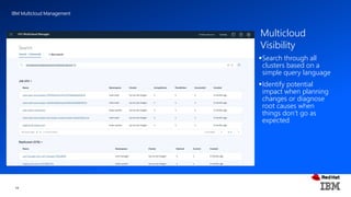 IBM Multicloud Management
Search through all
clusters based on a
simple query language
Identify potential
impact when planning
changes or diagnose
root causes when
things don’t go as
expected
Multicloud
Visibility
14
 