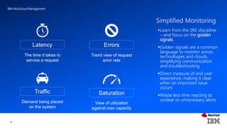 IBM Multicloud Management
16
Simplified Monitoring
Latency
The time it takes to
service a request
Traffic
Demand being placed
on the system
Errors
Trend view of request
error rate
Saturation
View of utilization
against max capacity
Learn from the SRE discipline
– and focus on the golden
signals
Golden signals are a common
language to monitor across
technologies and clouds,
simplifying communication
and troubleshooting
Direct measure of end user
experience, making it clear
when an important issue
occurs
Waste less time reacting to
unclear or unnecessary alerts
 