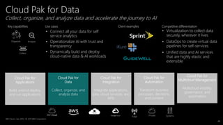 25
Organize Analyze
Collect
• Connect all your data for self
service analytics
• Operationalize AI with trust and
transparency
• Dynamically build and deploy
cloud-native data & AI workloads
• Virtualization to collect data
securely, wherever it lives
• DataOps to create virtual data
pipelines for self-services
• Unified data and AI services
that are highly elastic and
extensible
Use cases Competitive differentiationKey capabilities Client examples
iKure
Collect, organize, and analyze data and accelerate the journey to AI
Cloud Pak for Data
IBM Cloud SystemsEdge Private
IBM Cloud / July 2019 / © 2019 IBM Corporation
Cloud Pak for
Integration
Integrate applications,
data, cloud services, and
APIs
Cloud Pak for
Data
Collect, organize, and
analyze data
Cloud Pak for
Applications
Build, extend deploy,
and run applications
Cloud Pak for
Automation
Transform business
processes, decisions,
and content
Cloud Pak for
Multicloud Management
Multicloud visibility,
governance, and
automation
 