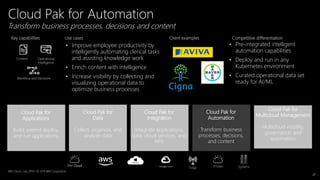 27
• Improve employee productivity by
intelligently automating clerical tasks
and assisting knowledge work
• Enrich content with intelligence
• Increase visibility by collecting and
visualizing operational data to
optimize business processes
Workflow and Decisions
Content
• Pre-integrated intelligent
automation capabilities
• Deploy and run in any
Kubernetes environment
• Curated operational data set
ready for AI/ML
Operational
Intelligence
Use cases Competitive differentiationKey capabilities Client examples
Transform business processes, decisions and content
Cloud Pak for Automation
IBM Cloud SystemsEdge Private
IBM Cloud / July 2019 / © 2019 IBM Corporation
Cloud Pak for
Integration
Integrate applications,
data, cloud services, and
APIs
Cloud Pak for
Data
Collect, organize, and
analyze data
Cloud Pak for
Applications
Build, extend deploy,
and run applications
Cloud Pak for
Automation
Transform business
processes, decisions,
and content
Cloud Pak for
Multicloud Management
Multicloud visibility,
governance, and
automation
 