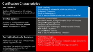Certification Characteristics
IBM Cloud Pak
Built from IBM Containerized SW products.
Delivers a unified experience for a well-defined
use cases.
• Single install path
• Adds additional IP not available outside the Solution Pak
• Embeds ICP Foundation
• Single, unified experience
• And, all features of IBM enterprise grade certified container SW
Certified Container
Standard for building enterprise-grade,
container software. Delivers a “product
edition” integrated with a platform.
• Production Grade topologies
• Secure from the start, managed over time (image and workload)
• Lifecycle Managed / Upgradable
• Integrated with platform services
• Open Deployment Technologies - Helm (+ operators/brokers)
• Multi Platform / Multi Cloud
• Governed for best practices
• And, all features of Red Hat image certification
Red Hat Certification for Containers
Red Hat based images to be certified on to be
officially supported on OCP
Help ensure that applications (images) are built
and packaged according to Red Hat's
recommended practices.
• Red Hat based images
• Secure / Individual images
• Compliant with Red Hat base image best practices (tags, labels, layers)
• Partner managed health of images
• Partner managed to “up to date” and manage vulnerabilities
 