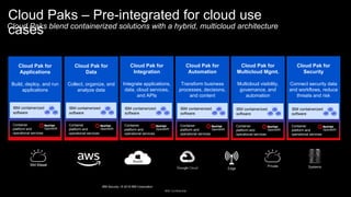 Cloud Paks blend containerized solutions with a hybrid, multicloud architecture
6
Cloud Pak for
Applications
Build, deploy, and run
applications
IBM containerized
software
Container
platform and
operational services
Cloud Pak for
Data
Collect, organize, and
analyze data
IBM containerized
software
Container
platform and
operational services
Cloud Pak for
Integration
Integrate applications,
data, cloud services,
and APIs
IBM containerized
software
Container
platform and
operational services
Cloud Pak for
Automation
Transform business
processes, decisions,
and content
IBM containerized
software
Container
platform and
operational services
Cloud Pak for
Multicloud Mgmt.
Multicloud visibility,
governance, and
automation
IBM containerized
software
Container
platform and
operational services
IBM Cloud
SystemsEdge
Private
Cloud Paks – Pre-integrated for cloud use
cases
Cloud Pak for
Security
Connect security data
and workflows, reduce
threats and risk
IBM containerized
software
Container
platform and
operational services
IBM Confidential
IBM Security / © 2019 IBM Corporation
 