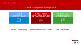 DAY 2
OPERATIONS
OPERATOR
FRAMEWORK
IMMUTABLE
INFRASTRUCTURE
Installer + bootstrapping Red Hat Enterprise Linux CoreOS SDK & OperatorHub
OpenShift Container Platform
Cloud-like experience everywhere
9
 