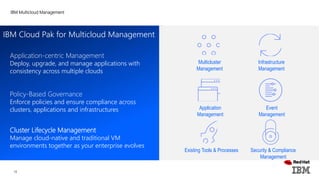 IBM Multicloud Management
IBM Cloud Pak for Multicloud Management
Application-centric Management
Deploy, upgrade, and manage applications with
consistency across multiple clouds
Policy-Based Governance
Enforce policies and ensure compliance across
clusters, applications and infrastructures
Cluster Lifecycle Management
Manage cloud-native and traditional VM
environments together as your enterprise evolves
Event
Management
Infrastructure
Management
Application
Management
Multicluster
Management
Existing Tools & Processes Security & Compliance
Management
12
 