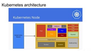 Kubernetes architecture
 