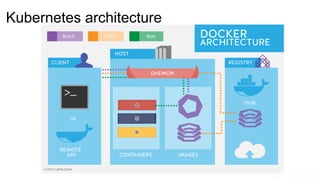 Kubernetes architecture
 