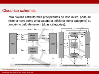 Cloud-ice schemes
Para nuvens estratiformes precipitantes de fase mista, pode-se
incluir a neve como uma categoria adicional (uma categoria) ou
também o gelo de nuvem (duas categorias).
Vinicius Roggério da Rocha MET-576-4 Modelagem Numérica da Atmosfera
Nuvens e precipitação em escala de grade
 