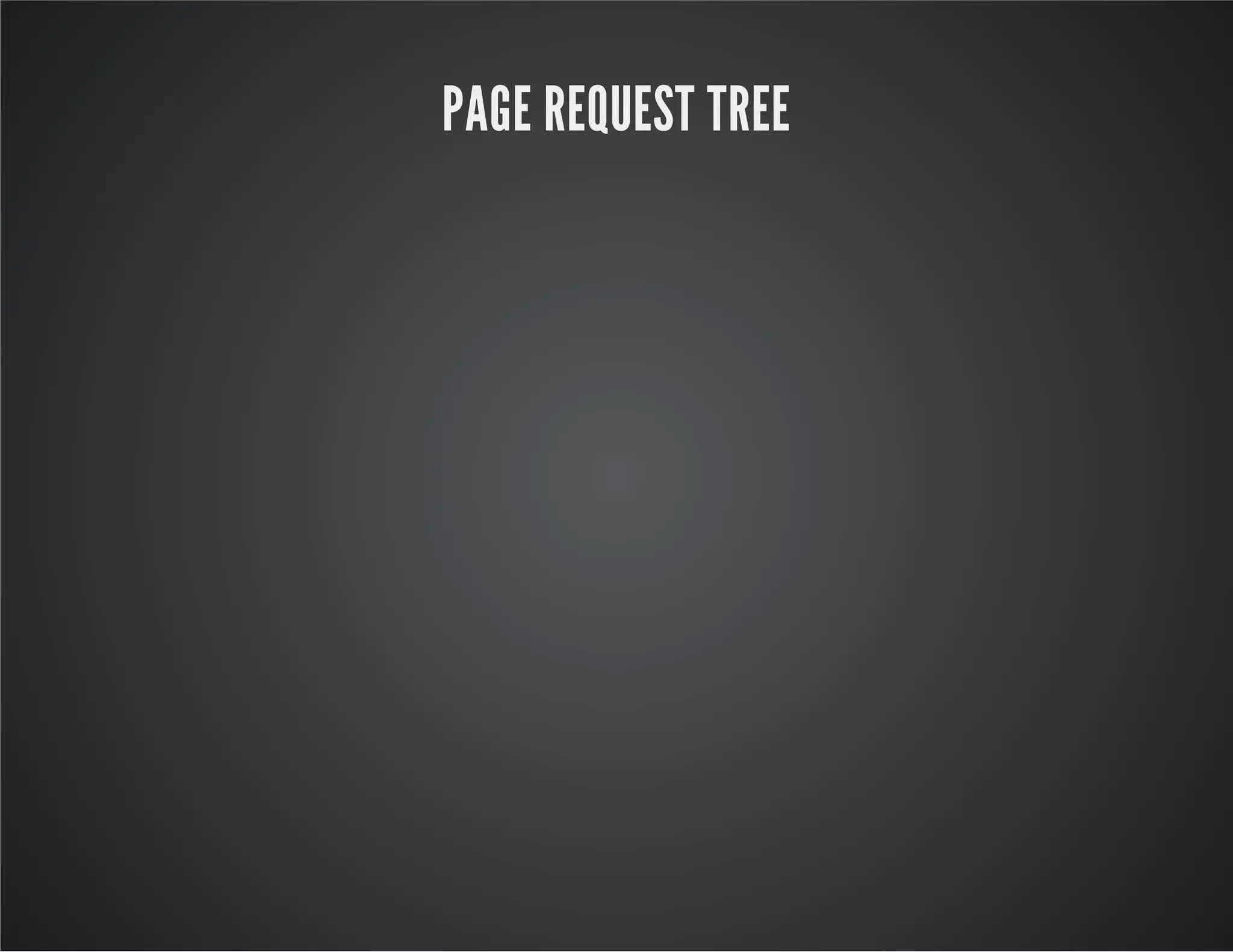 PAGE REQUEST TREE

 