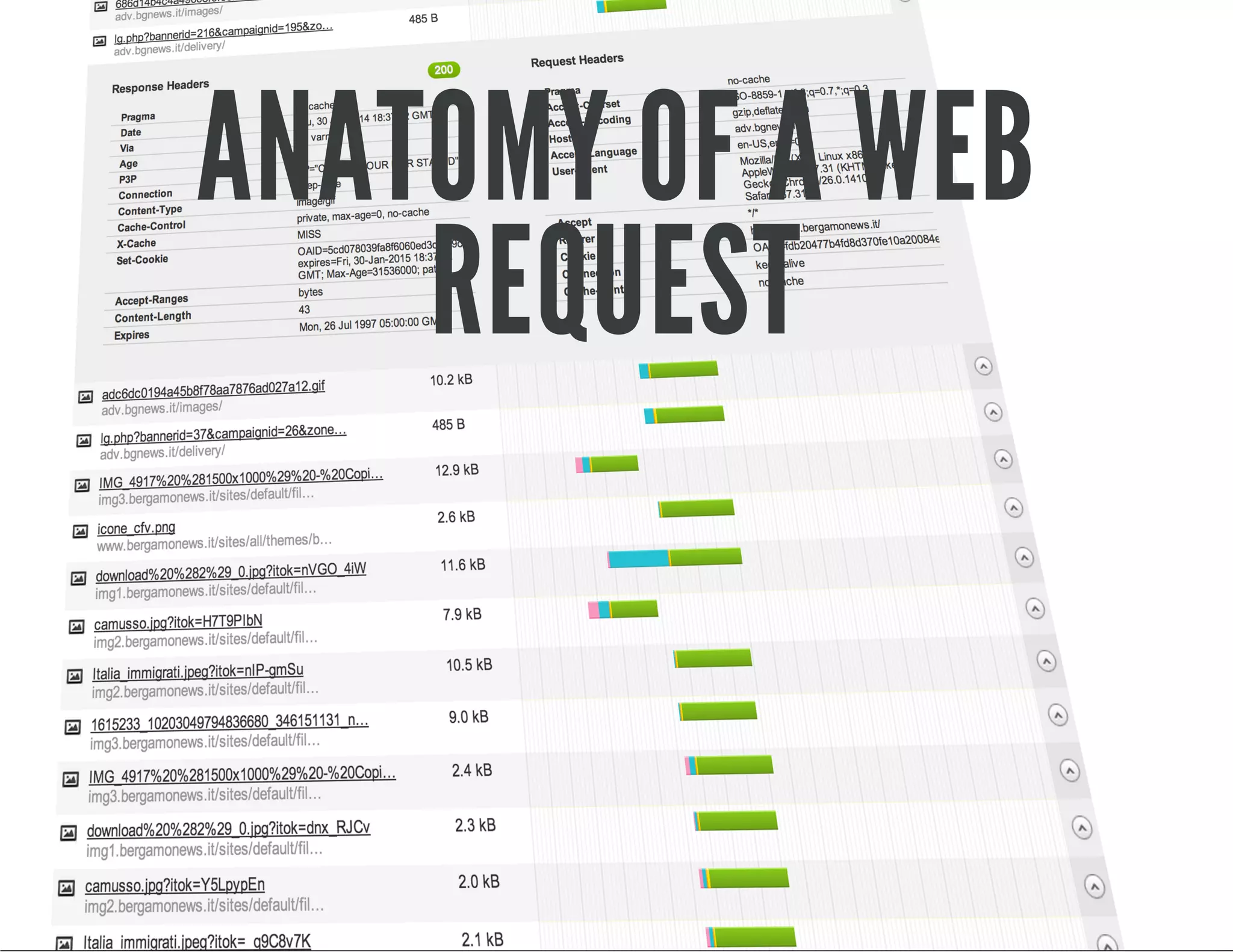 ANATOMY OF A WEB
REQUEST

 