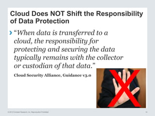 Cloud Does NOT Shift the Responsibility
of Data Protection

› “When data is transferred to a
cloud, the responsibility for
protecting and securing the data
typically remains with the collector
or custodian of that data.”
Cloud Security Alliance, Guidance v3.0

© 2013 Forrester Research, Inc. Reproduction Prohibited

14

 