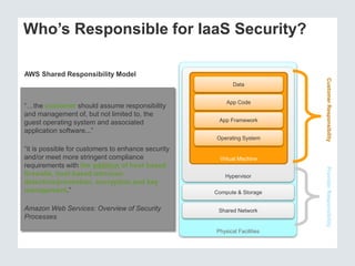 Who’s Responsible for IaaS Security?
AWS Shared Responsibility Model

“…the customer should assume responsibility
and management of, but not limited to, the
guest operating system and associated
application software...”

App Code
App Framework
Operating System

Amazon Web Services: Overview of Security
Processes

Virtual Machine
Hypervisor
Compute & Storage
Shared Network

Physical Facilities

Provider Responsibility

“it is possible for customers to enhance security
and/or meet more stringent compliance
requirements with the addition of host based
firewalls, host based intrusion
detection/prevention, encryption and key
management.”

Customer Responsibility

Data

 
