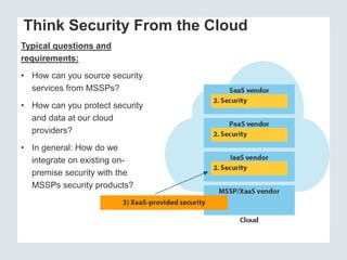 Think Security From the Cloud
Typical questions and
requirements:
• How can you source security
services from MSSPs?
• How can you protect security
and data at our cloud
providers?
• In general: How do we
integrate on existing onpremise security with the
MSSPs security products?

 