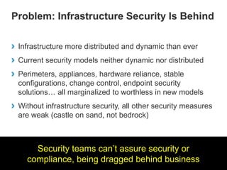 Problem: Infrastructure Security Is Behind
›
›
›
›

Infrastructure more distributed and dynamic than ever
Current security models neither dynamic nor distributed
Perimeters, appliances, hardware reliance, stable
configurations, change control, endpoint security
solutions… all marginalized to worthless in new models
Without infrastructure security, all other security measures
are weak (castle on sand, not bedrock)

Security teams can’t assure security or
compliance, being dragged behind business

 