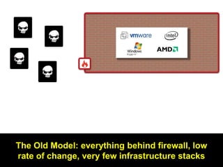 The Old Model: everything behind firewall, low
rate of change, very few infrastructure stacks

 