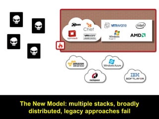 The New Model: multiple stacks, broadly
distributed, legacy approaches fail

 