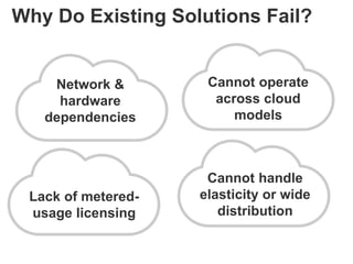 Why Do Existing Solutions Fail?

Network &
hardware
dependencies

Cannot operate
across cloud
models

Lack of meteredusage licensing

Cannot handle
elasticity or wide
distribution

 
