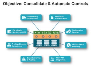 Objective: Consolidate & Automate Controls

 